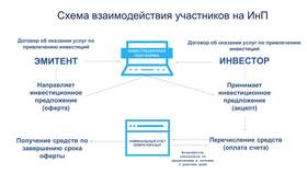 Акцептование платежей: что это в Доктор Столетов