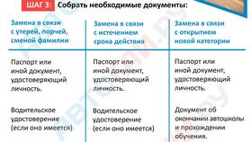 Что нужно для комиссии на получение водительских прав в Доктор Столетов