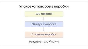 Что означает знак процента в Python в Доктор Столетов