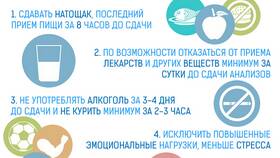 Что следует изменить: анализ и рекомендации в Доктор Столетов