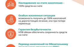 Что такое договор ПДС в Сбер НПФ в Доктор Столетов