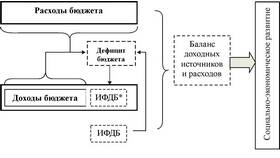 Что является источником расходов в Доктор Столетов