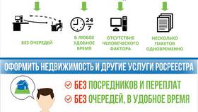 Госуслуги как электронный документ в Доктор Столетов