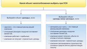 Имущество как объект налогообложения в Доктор Столетов