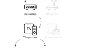 Инструкция по подключению телевизора к приставке в Доктор Столетов
