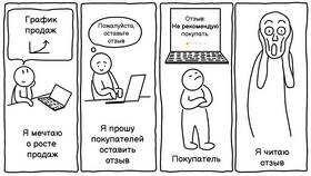 Как добавить пользователя в Яндекс Маркет для продавцов в Доктор Столетов