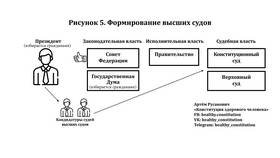 Как избирается комиссия по трудовым спорам: порядок формирования в Доктор Столетов