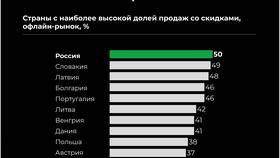 Как красиво попросить скидку в Доктор Столетов