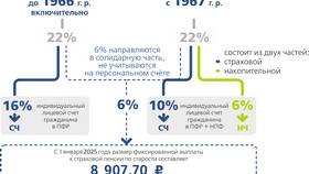 Как перевести накопительную пенсию из ПФР в НПФ в Доктор Столетов