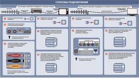 Как подключить приставку Триколор на 20 каналов в Доктор Столетов
