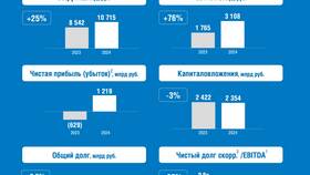 Как получить скидку на услуги Газпрома в Доктор Столетов