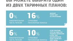 Как получить страховую пенсию в Доктор Столетов