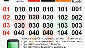 Как позвонить в скорую с мобильного Теле2 в Доктор Столетов