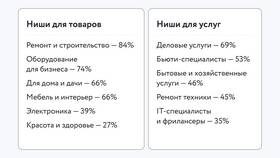 Как продавать на Avito физическому лицу в Доктор Столетов