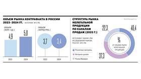 Как вернуть интернет-заказ в Доктор Столетов
