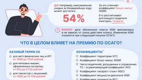 Коэффициент КБМ в ОСАГО: от чего зависит в Доктор Столетов