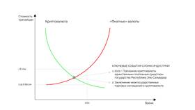 Криптовалюты и традиционные валюты: сравнительный анализ в Доктор Столетов
