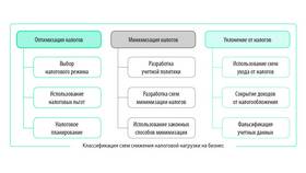 Налоги как элемент налогообложения в Доктор Столетов