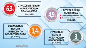 Нововведения в Пенсионном фонде РФ для пенсионеров в Доктор Столетов