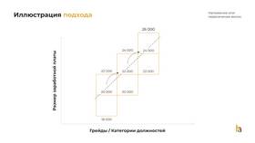 От чего зависит размер заработной платы в Доктор Столетов