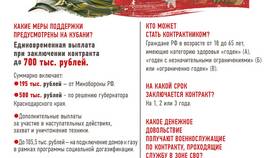 Причины невозможности дозвониться до оператора МегаФон в Доктор Столетов
