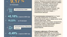 Прогноз на акции 8 июня 2025 года: ключевые факторы и ожидания в Доктор Столетов