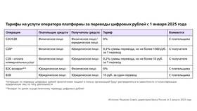 Три ключевых признака денег как товара в Доктор Столетов