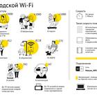 Что такое поддержка Wi-Fi